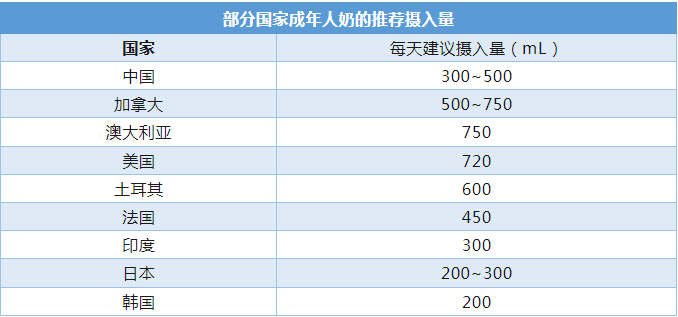 每天喝(hē)一(yī)杯牛奶，身體(tǐ)會發生(shēng)什麽變化？